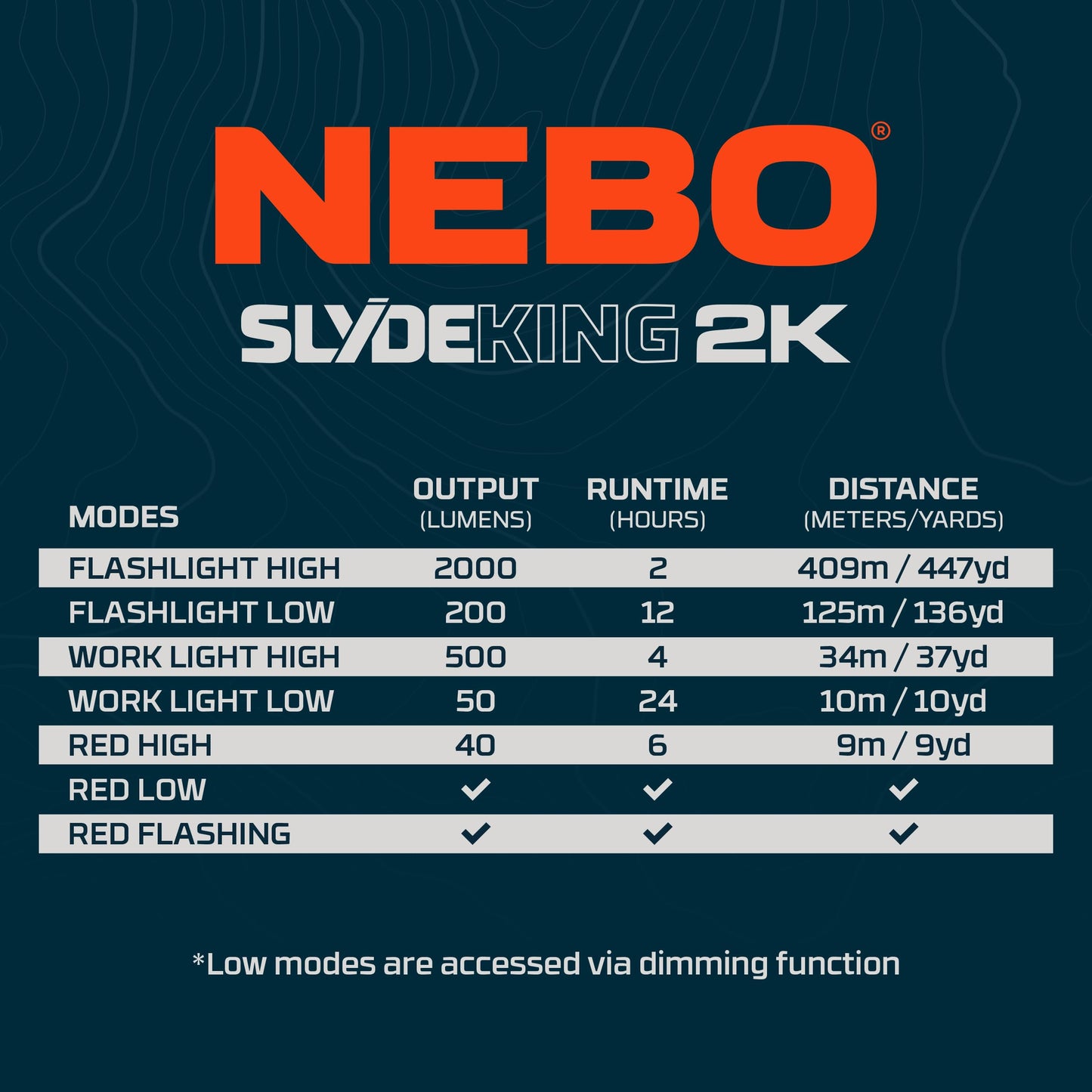 NEBO SLYDE KING Flashlight | High Lumens, Rechargeable COB Work Light & LED Flashlight, Waterproof, Magnetic Base, Great for Camping & Hunting, Includes Charging Cable