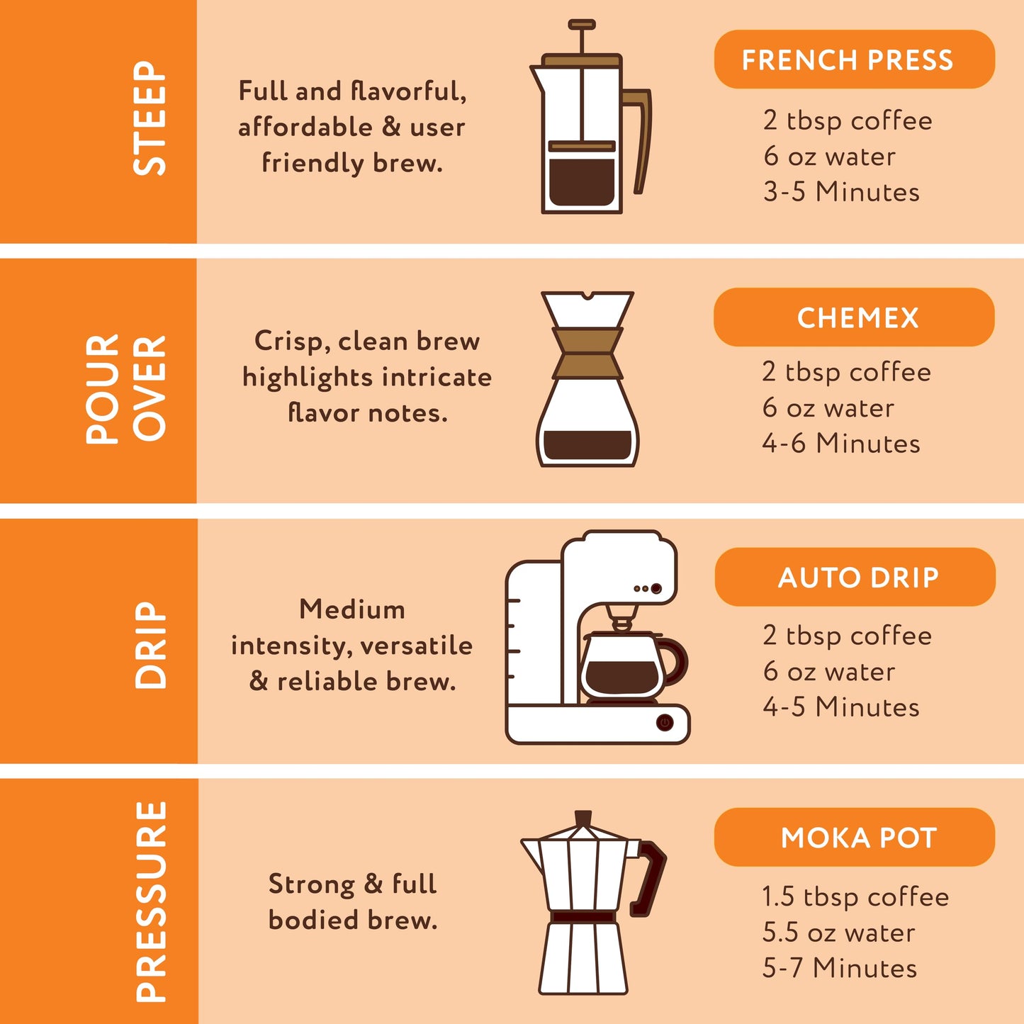 Joe Knows Coffee, Wake Up Joe, Medium Roast, Ground Coffee, 2 Pound