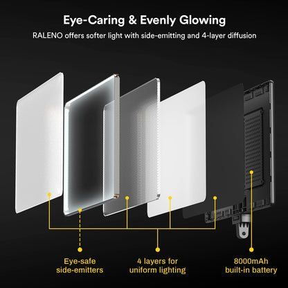 RALENO 13" LED Video Light, 2-Pack Bi Color Photography Lighting Kit with 75" Stand & Phone Clip, CRI 95+ Studio Lights with 8000mAh Built-in Battery for TikTok/YouTube/Live Streaming/Videography