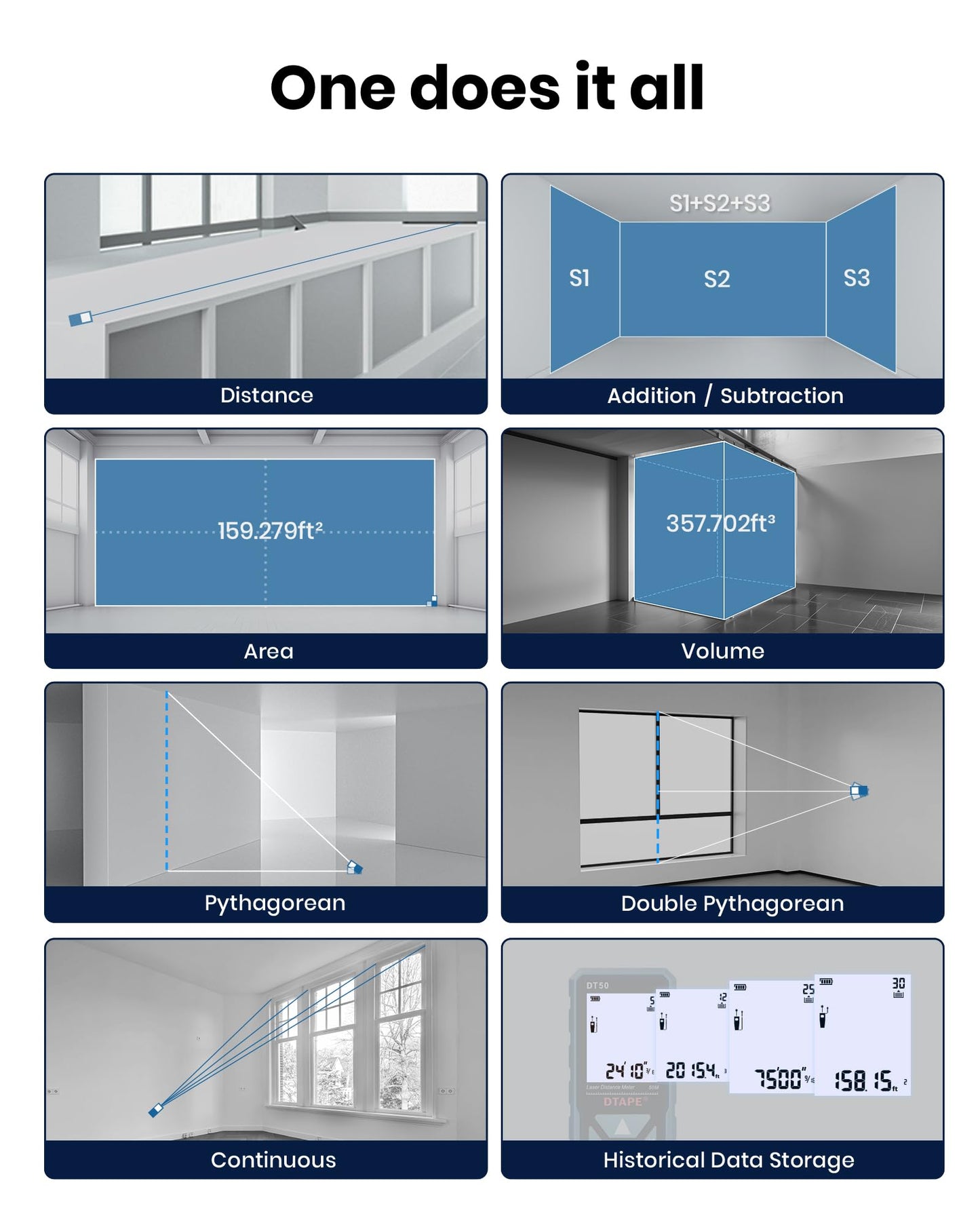 Laser Measure, DTAPE 165 Ft Digital Laser Distance Meter, Upgraded High-Accuracy Laser Measuring Tool, Electronic Tape Measure, 2" Backlit LCD Display, Area/Volume/Indirect Measurement, in/Ft/Ft+in/M