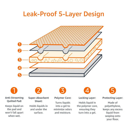 Amazon Basics Scented Dog and Puppy Pee Pads, 5-Layer Leak-Proof Super Absorbent, Quick-Dry Surface, Potty Training, Regular (22x22"), 100 Count, Blue & White