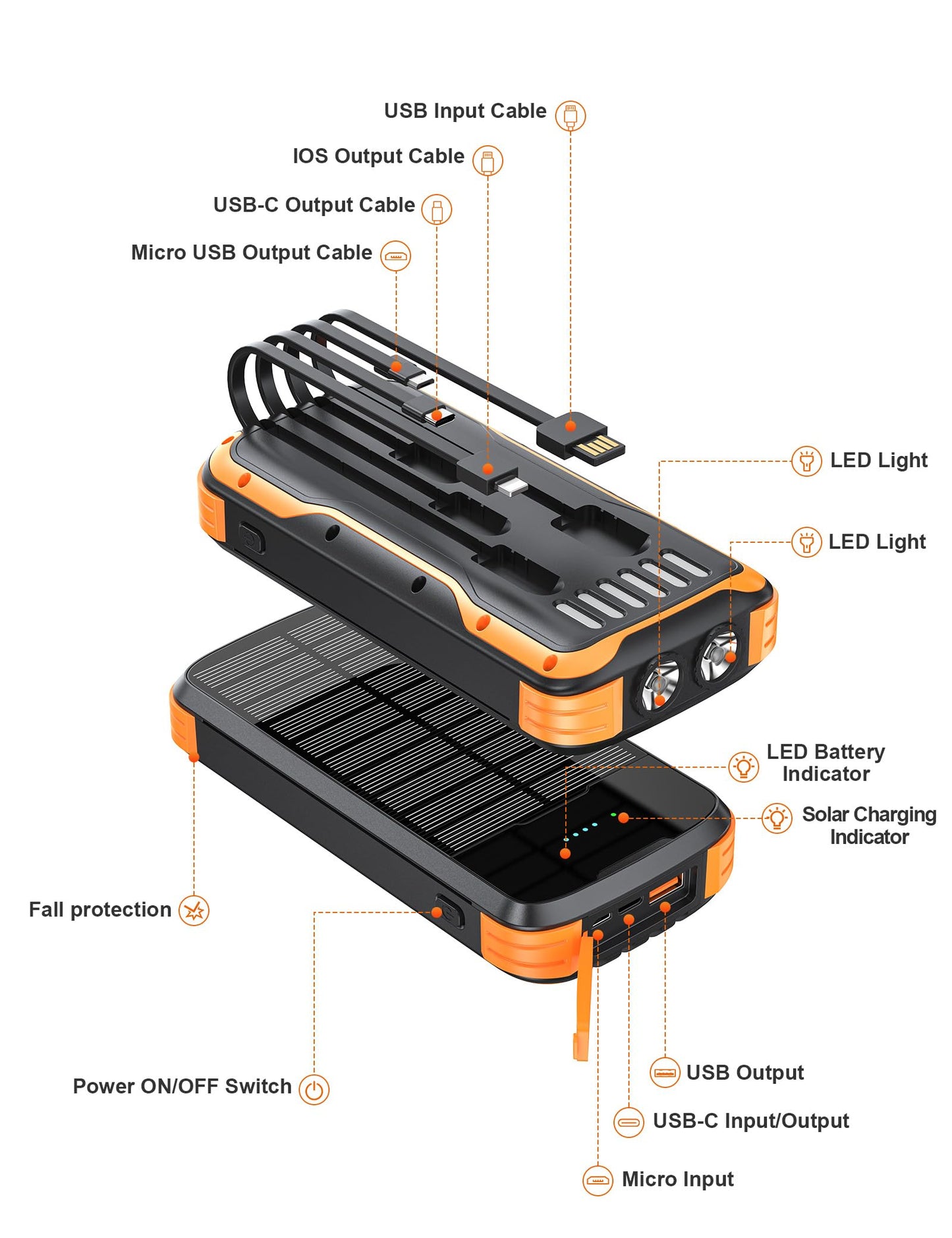 MINRISE Solar Charger Power Bank, 40000mAh Portable Phone Charger Built in 4 Cables with USB C in/Output, PD 20W Fast Charging Portable Charger, External Battery Pack with Dual Bright Flashlights