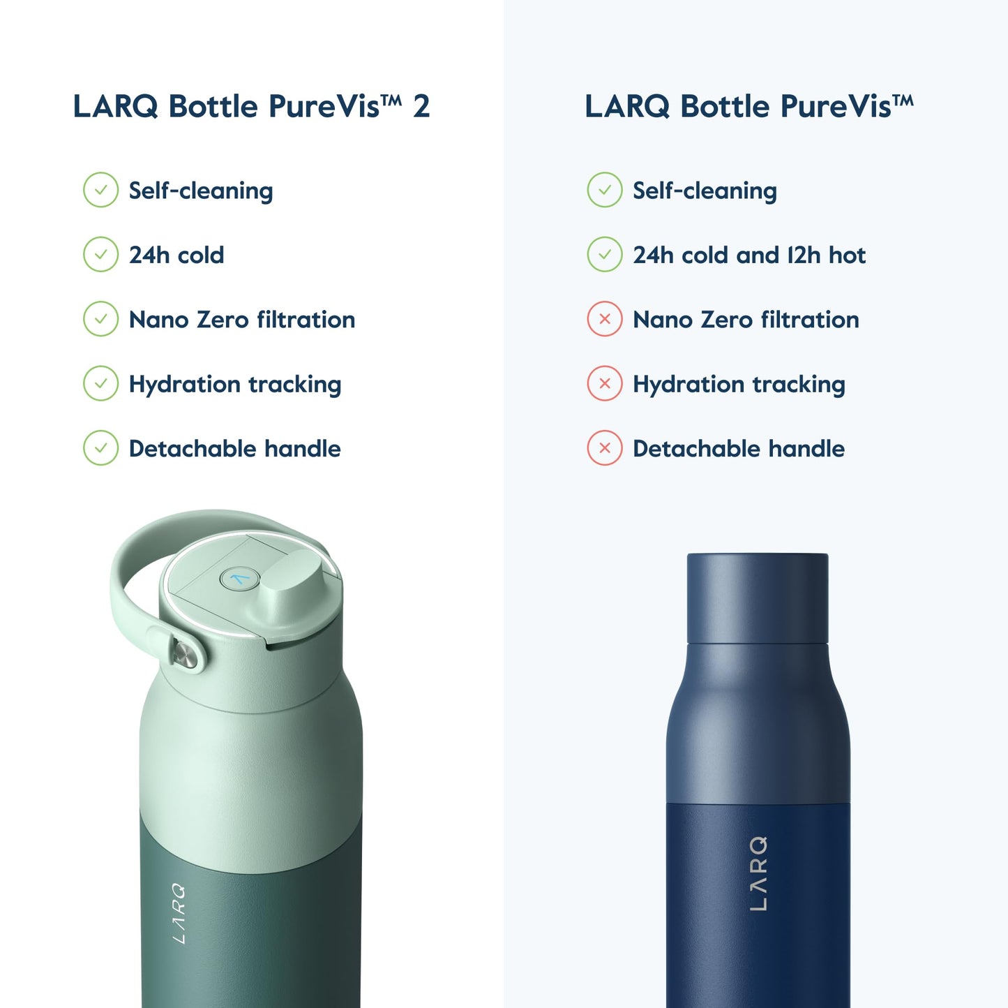 LARQ Bottle PureVis 2 23 oz - UV Water Purifier with Self-Cleaning, App Hydration Tracking, Filter Straw, Detachable Handle, Double-Wall Insulated, Eucalyptus Green