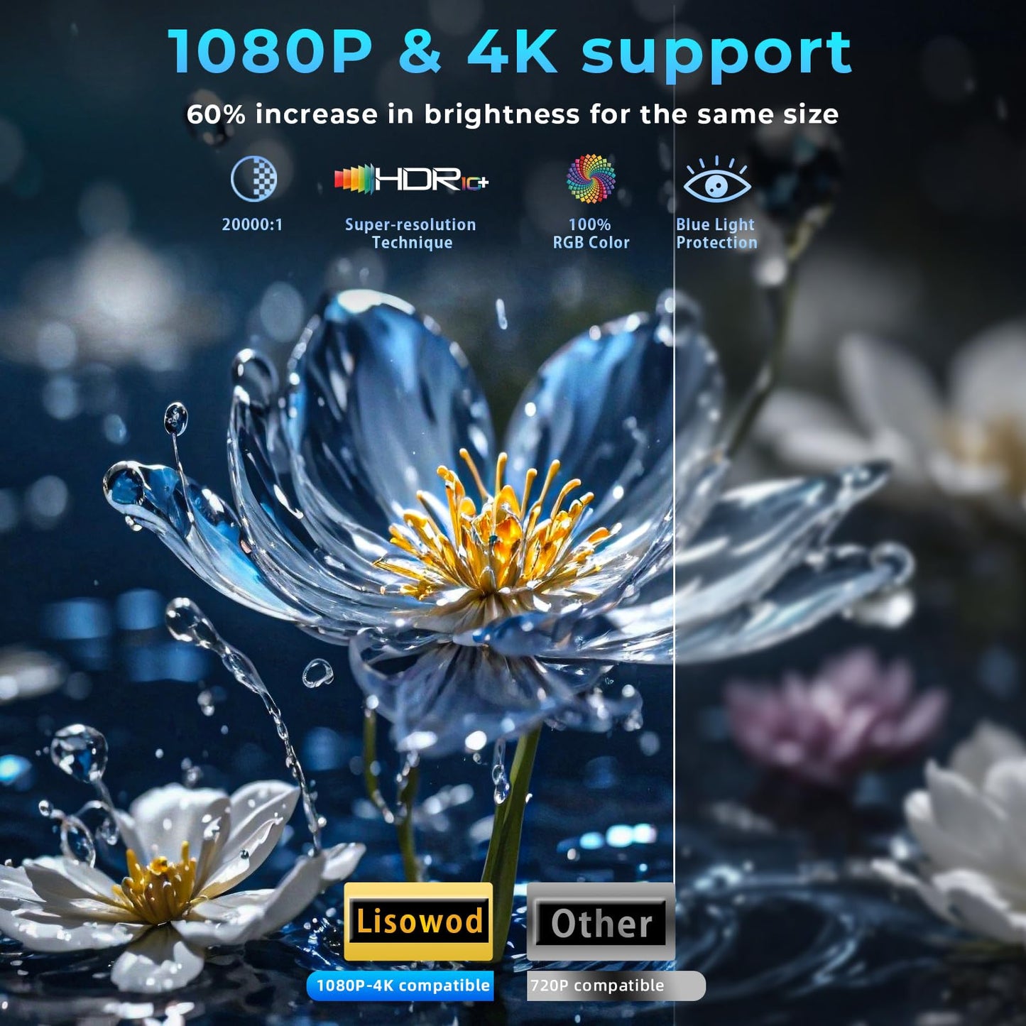 Projector with WiFi and Bluetooth,Mini-Projector: [550 ANSI & 360°Adjustable-Stand & Electric Focus & Auto Keystone], Lisowod L02 2025 Upgrade Portable 1080P Outdoor Movie Projector for Phone/TV Stick