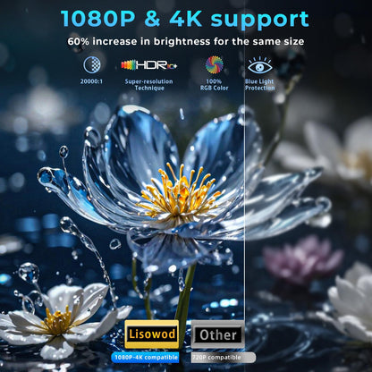 Projector with WiFi and Bluetooth,Mini-Projector: [550 ANSI & 360°Adjustable-Stand & Electric Focus & Auto Keystone], Lisowod L02 2025 Upgrade Portable 1080P Outdoor Movie Projector for Phone/TV Stick