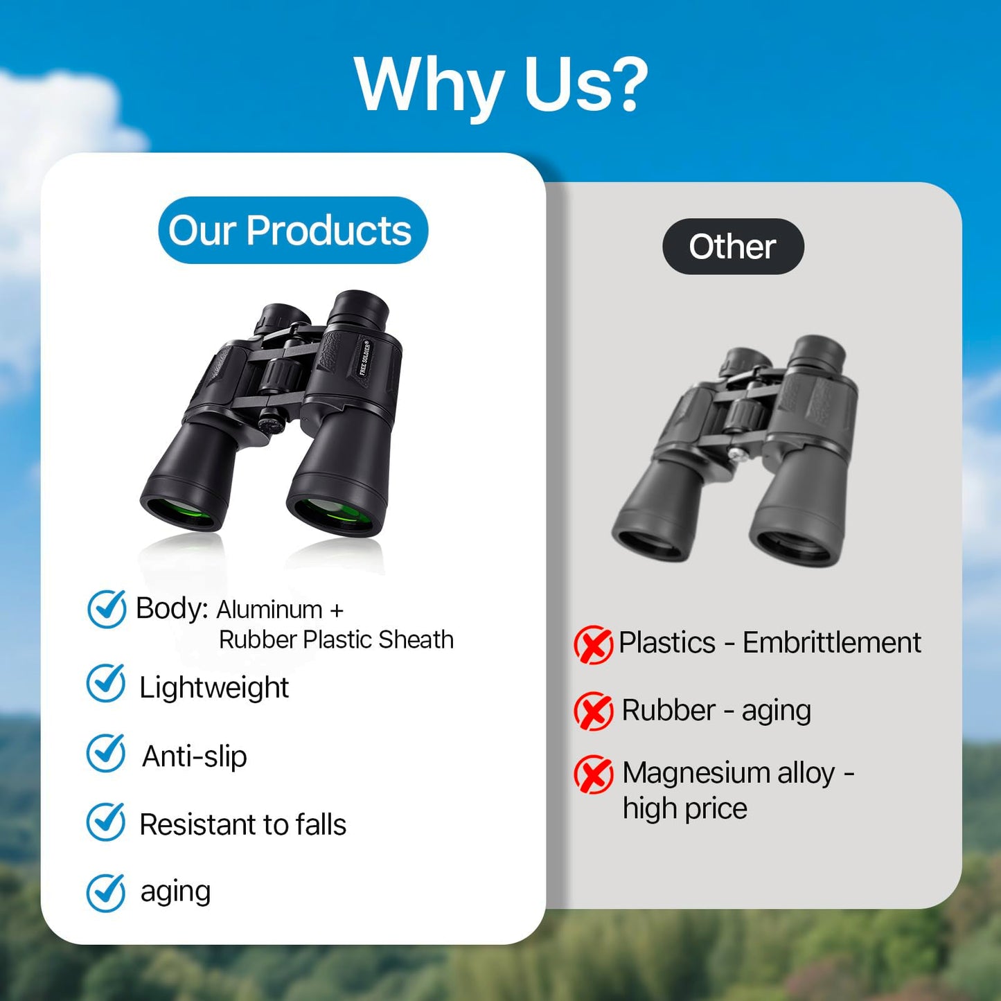 20x50 High Power Binoculars for Bird Watching 28mm Large Eyepiece Life Waterproof Binoculars for Hunting Hiking Concert Travel with Smartphone Adapter BAK4 Prism FMC Lens, Black