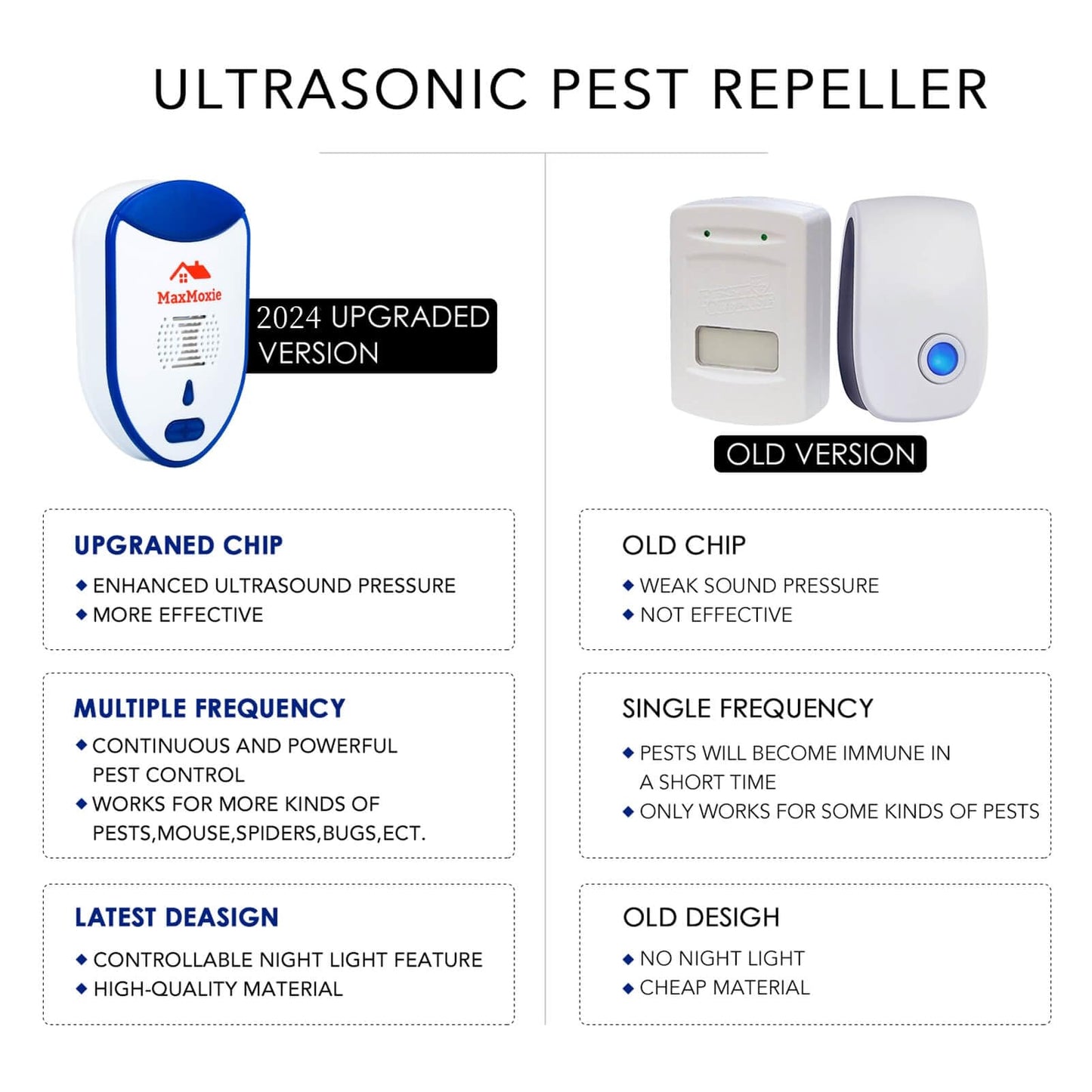 MaxMoxie Ultrasonic Pest Repeller Humane Mice Control Electronic Insect Repellent Reject Rodent Bed Bug Spider Rat Defender Home Animal Plug in 2 Pack