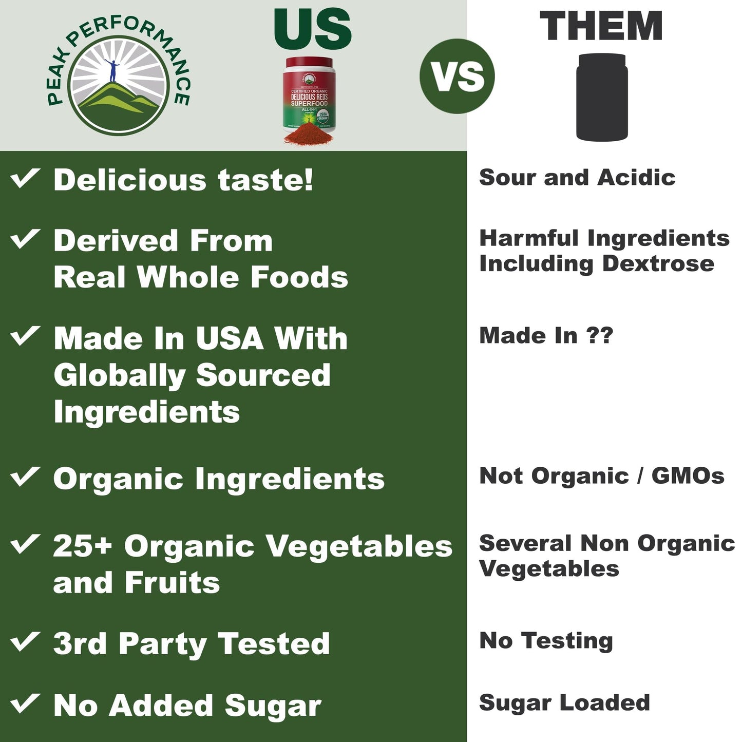 Peak Performance Organic Reds Superfood Powder, Best Tasting Organic Red Juice Super Food w/ 25+ All Natural Ingredients & Polyphenols, Vital for Max Energy and Detox. Raspberry, Elderberry, Beetroot
