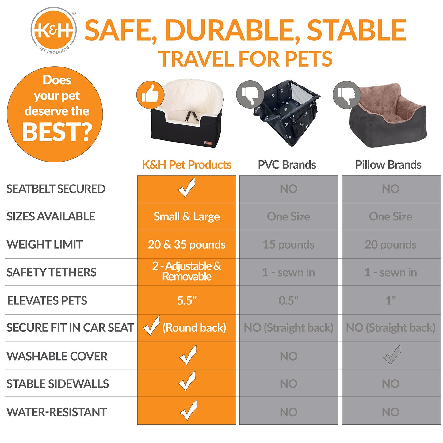 K&H Pet Products Bucket Booster Dog Car Seat for Small Dogs, Seat Belt Secured, 2 Safety Leashes, Washable Covers, Sturdy Pet Booster Seats for Traveling with Pets - Small Black/Cream