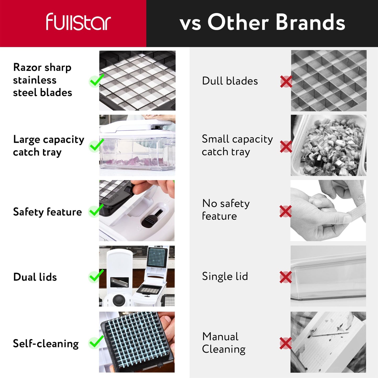 Fullstar Vegetable Chopper & Mandoline Slicer for Kitchen - Food Chopper with Container, Cheese Grater, Home Essentials & Kitchen Gadgets (All in 1, White)