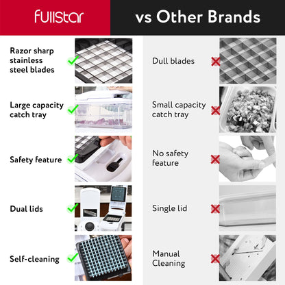 Fullstar Vegetable Chopper & Mandoline Slicer for Kitchen - Food Chopper with Container, Cheese Grater, Home Essentials & Kitchen Gadgets (All in 1, White)