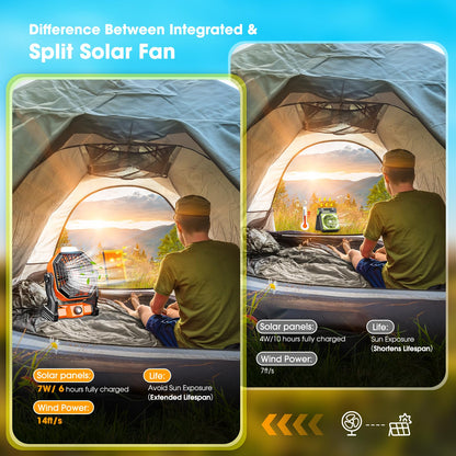 20000mAh Solar Fan, Camping Fan with Solar Panel, 7W 9-Inch Rechargeable Battery Operated Fans for Outside, LED Lantern, Stepless Speed and Quiet Battery Powered Solar Tent Fans for Outdoor, Barbecue