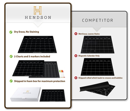 Magnetic Dry Erase Chore Chart and Menu Board Set for Kitchen Fridge - 11" x 17" Responsibility & Behavior Refrigerator Reward Incentive for Kids - 11" x 17" Weekly Meal Planner Blackboard