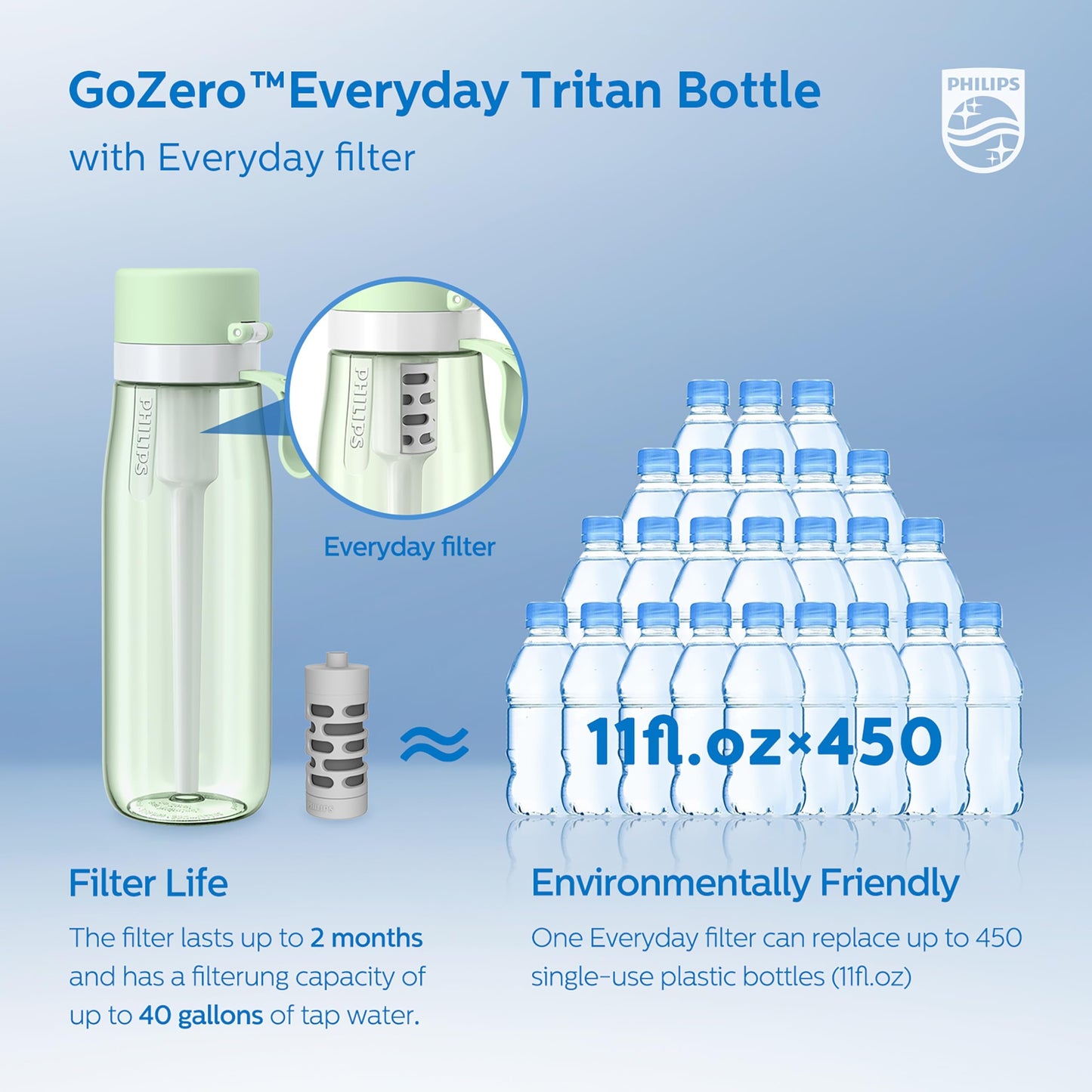 PHILIPS Filtered Water Bottle, BPA-Free Tritan Plastic Water Bottles, Replaces 450 Plastic Water Bottle with Reusable GoZero Everyday Water Filter, Portable Filtering Bottle for Travel, 22 oz, Green