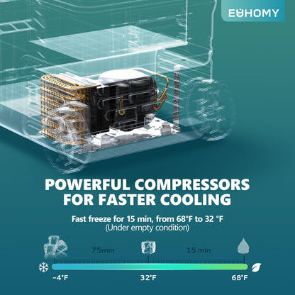 EUHOMY 12 Volt Refrigerator, 53QT(50L) Electric Cooler, Portable Freezer 12V/24V DC 110-240V AC, 12V Fridge -4℉~68℉, 12V Cooler with Wheels & 2 Baskets for Travel, Truck, Boat, Camping