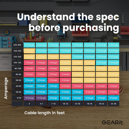 GearIT 1/0 Gauge 25ft Black/Red CCA Wire - For Car Audio, RV, Trailer, Amp, Electrical