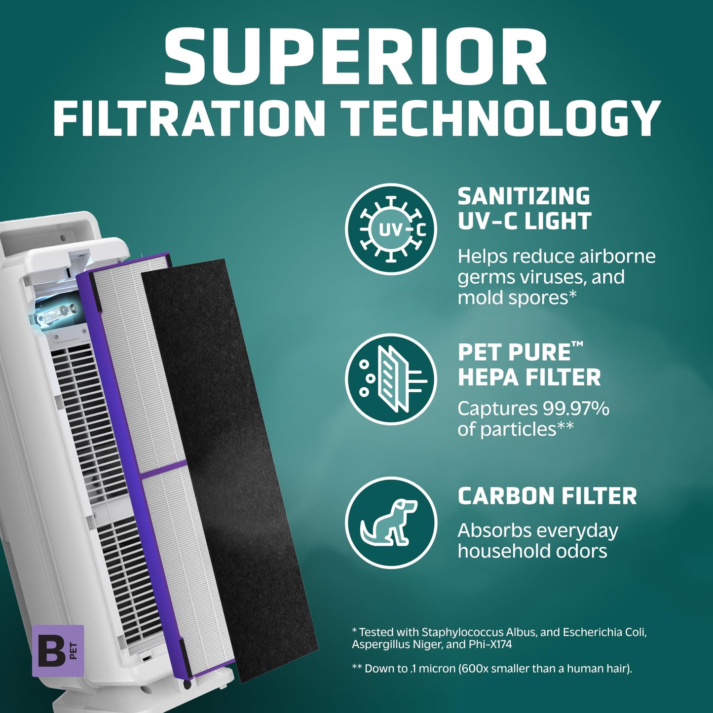 GermGuardian Air Purifier for Homes with Pets, H13 Pet HEPA Filter, Removes Pet Dander, Dust, Allergens, Smoke, Pollen, Odors, Mold, UV-C Light Helps Reduce Germs, 22 Inch, White, AC4300WPT