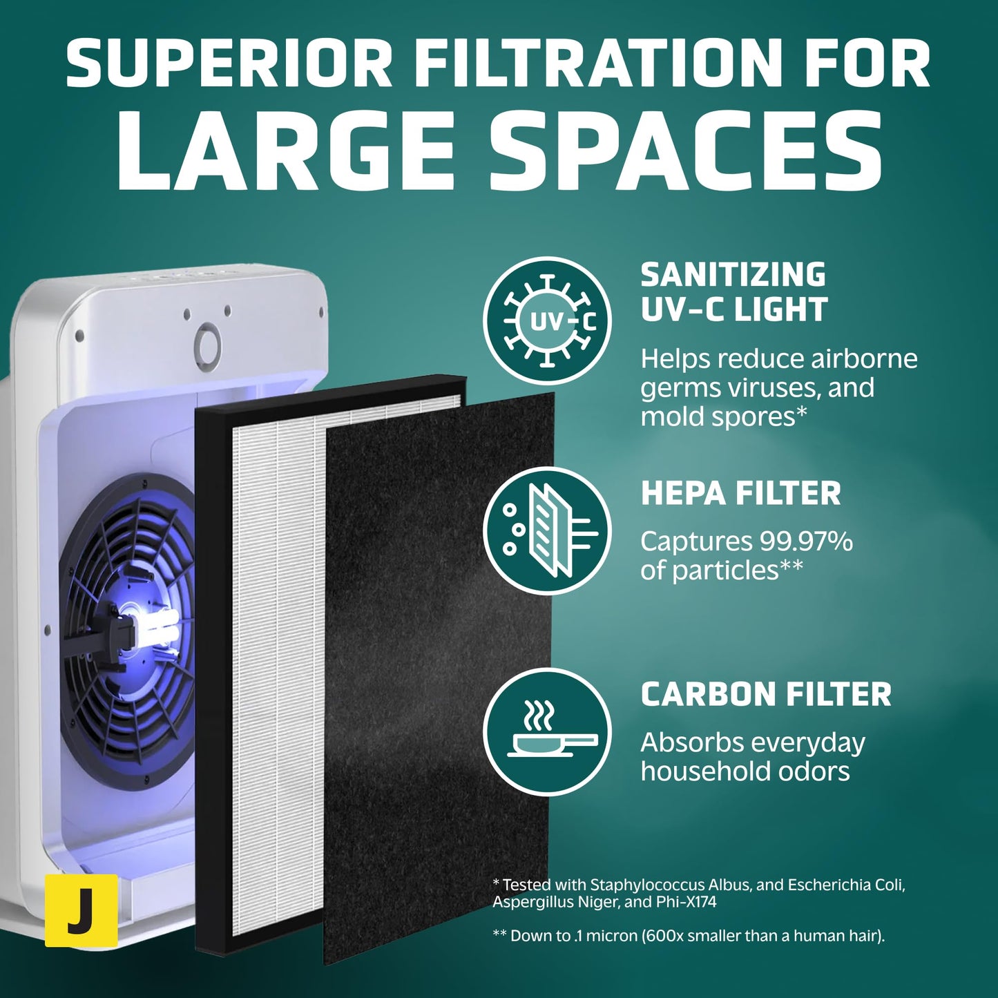 GermGuardian HEPA Air Purifier for Home, Large Rooms up to 1760 Sq. Ft. with HEPA Air Filter & UV-C Light, Zero Ozone Verified, AC5900WCA, White