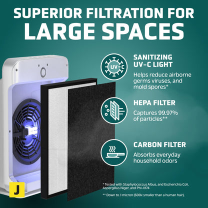 GermGuardian HEPA Air Purifier for Home, Large Rooms up to 1760 Sq. Ft. with HEPA Air Filter & UV-C Light, Zero Ozone Verified, AC5900WCA, White