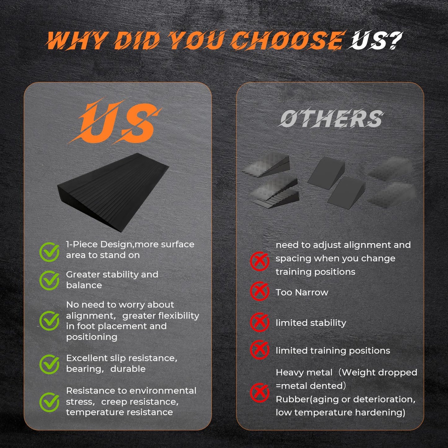 Actomall Squat Wedge Block - Large Slant Board for Heel Elevated, Knees Over Toes & Splits Squats, Calf Stretches & Weightlifting Recovery