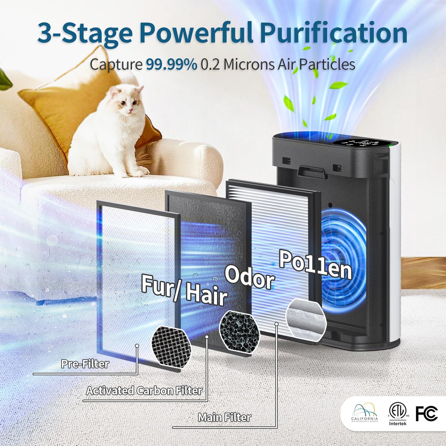 Powerful Air Purifiers for Home Large Room Up to 2400 Ft² with Air Quality Monitor 20dB Sleep Mode, Air Purifier for Bedroom Office Living Room HAP602 White