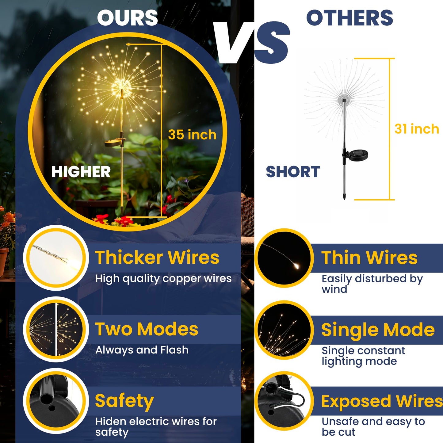 GIGALUMI Garden Outdoor Decor Lights 120LED 2Pack, Solar Garden Lights for Yard Outside Fairy Decorative,Solar Powered for Yard Pathway Flowerbed Planter Balcony Patio Decor（Warm White）