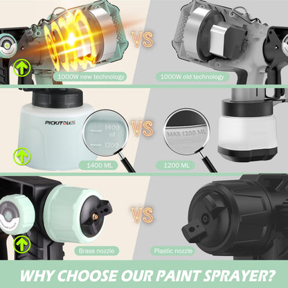 1000W HVLP Paint Sprayer High-Efficiency Electric Spray Gun with 6 Nozzles,Variable Patterns & Adjustable Flow, 47oz (1400ml) Detachable Container,Easy to Clean for Home Improvement Projects Avocado
