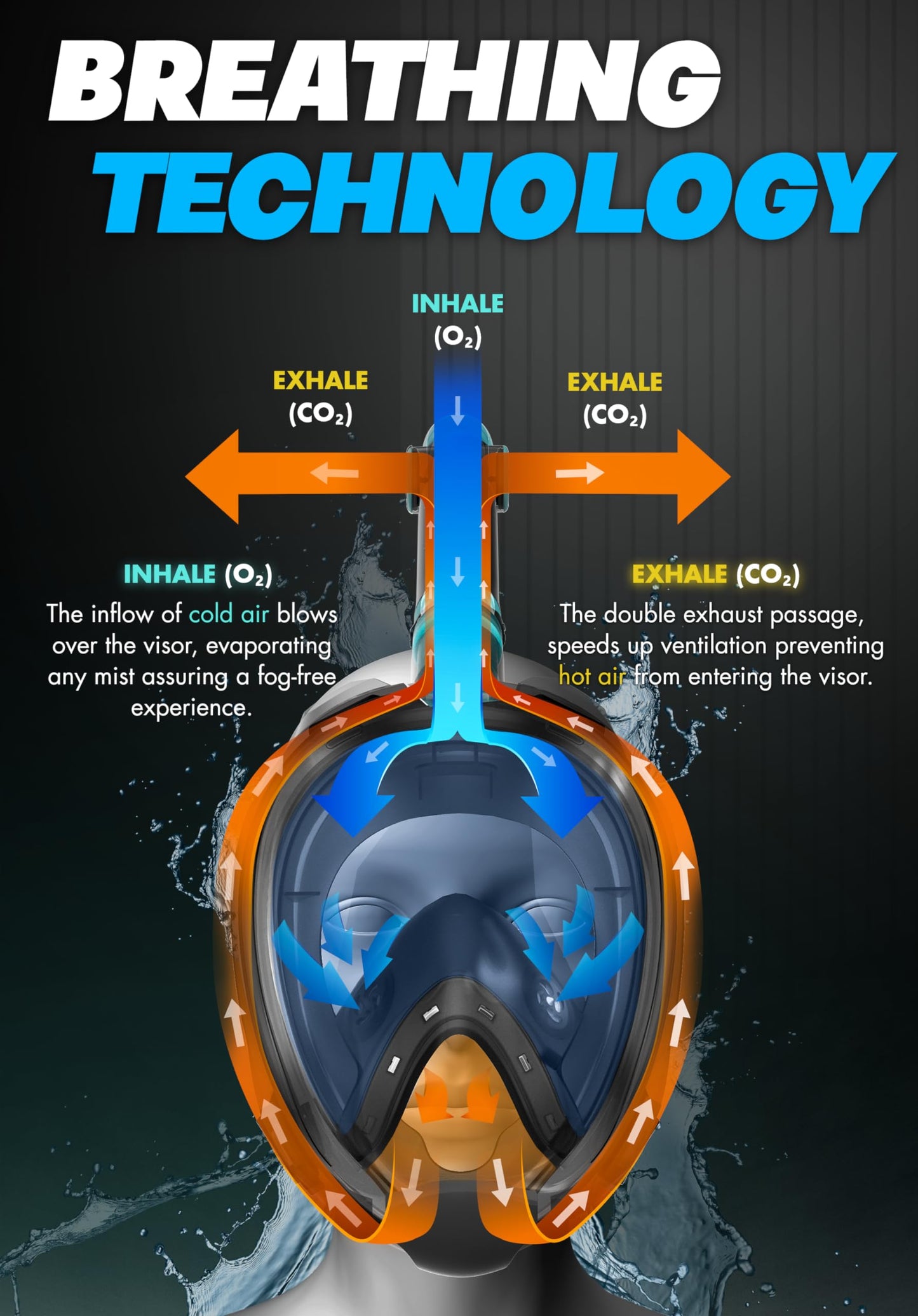 COZIA DESIGN Snorkeling Gear for Adults - Full Face Snorkel Mask and Swim Fins, 180° Panoramic View Snorkel Mask, Anti Fog and Anti Leak Adult Snorkel Set (Blue, Mask M - Fins M)