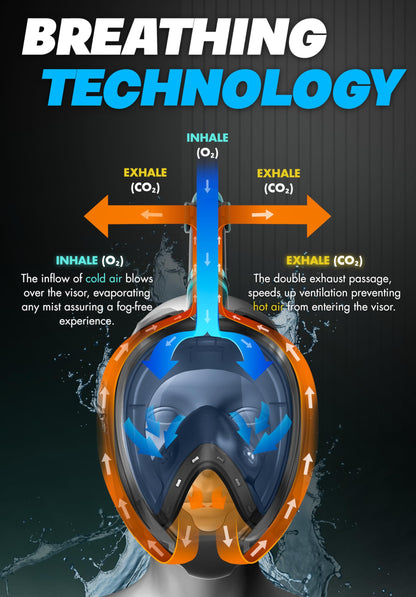 COZIA DESIGN Snorkeling Gear for Adults - Full Face Snorkel Mask and Swim Fins, 180° Panoramic View Snorkel Mask, Anti Fog and Anti Leak Adult Snorkel Set (Blue, Mask M - Fins M)