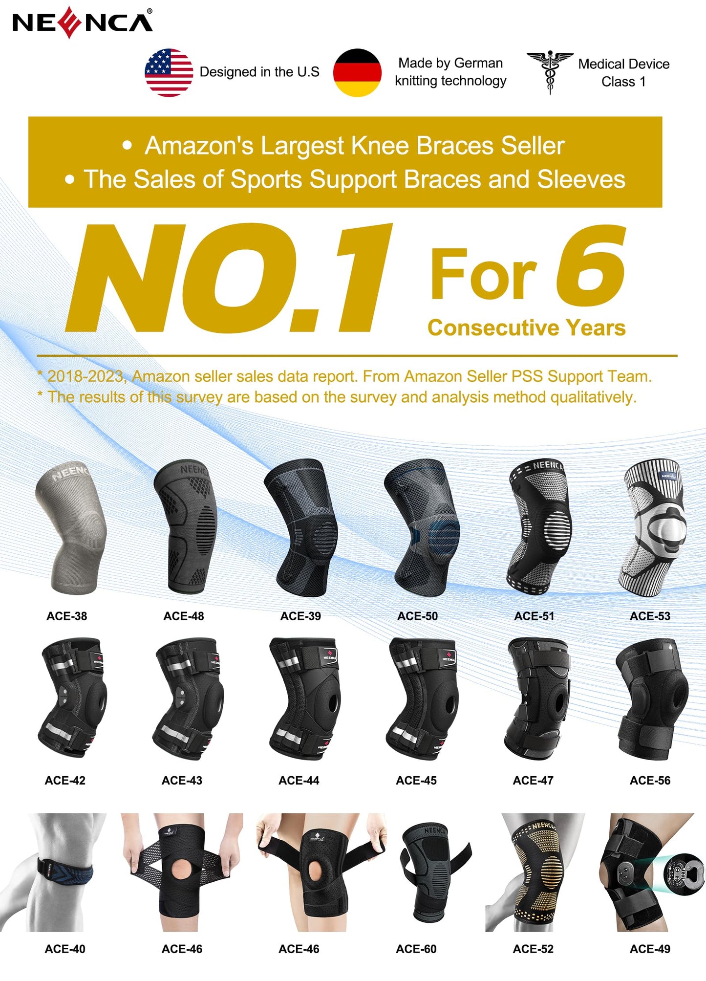 NEENCA Professional Knee Brace for Pain Relief, Medical Knee Compression Sleeve, Knee Support with Horizontal Knit Tech for Meniscus Tear, ACL, Arthritis, Joint Pain, Runner, Workout