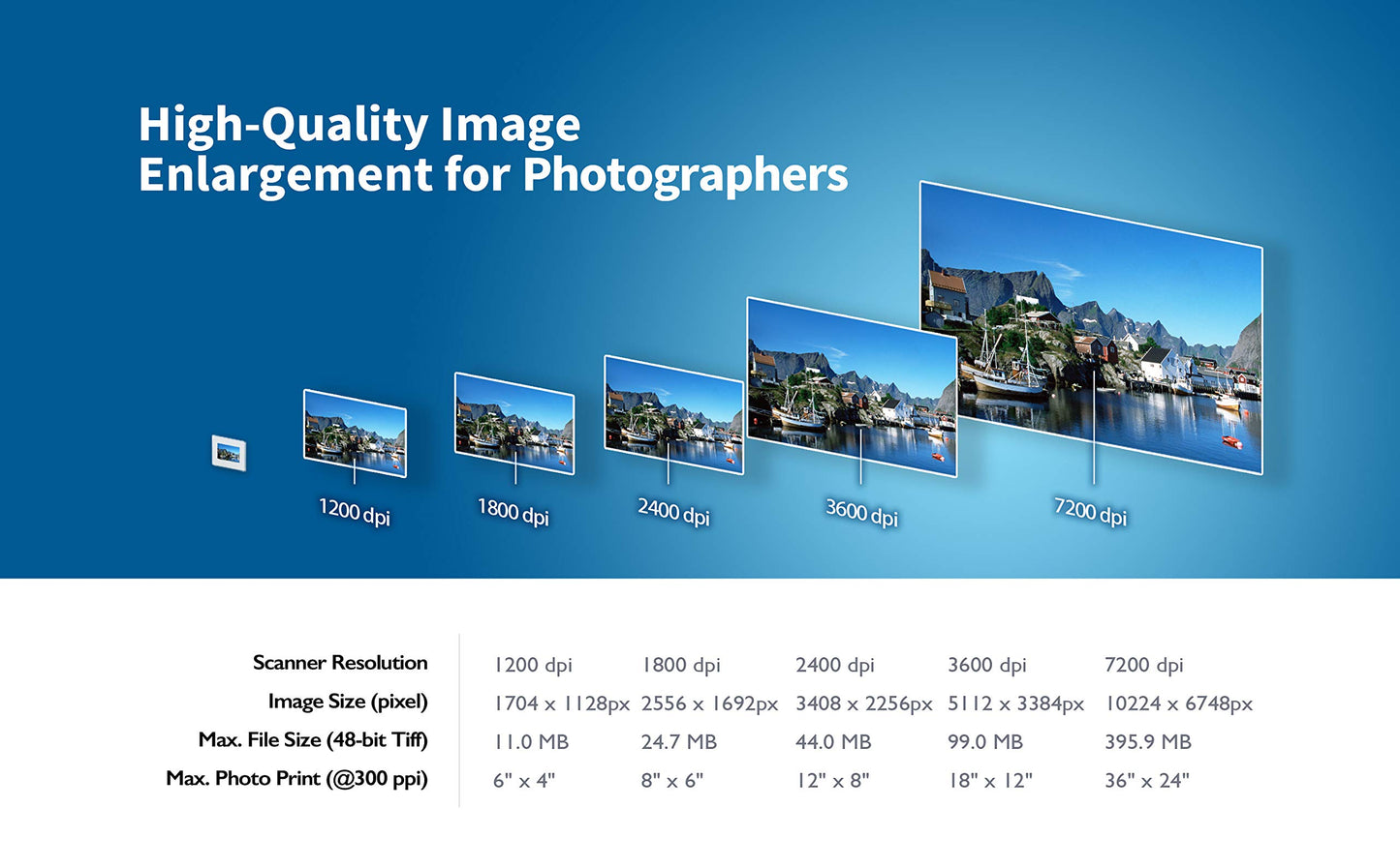Plustek OpticFilm 8200i SE , 35mm Film & Slide Scanner. 7200 dpi / 48-bit Output. Integrated Infrared Dust/Scratch Removal. Bundle Silverfast SE Plus 9 , Support Mac and PC.