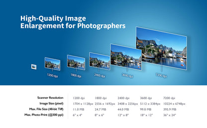 Plustek OpticFilm 8200i SE , 35mm Film & Slide Scanner. 7200 dpi / 48-bit Output. Integrated Infrared Dust/Scratch Removal. Bundle Silverfast SE Plus 9 , Support Mac and PC.
