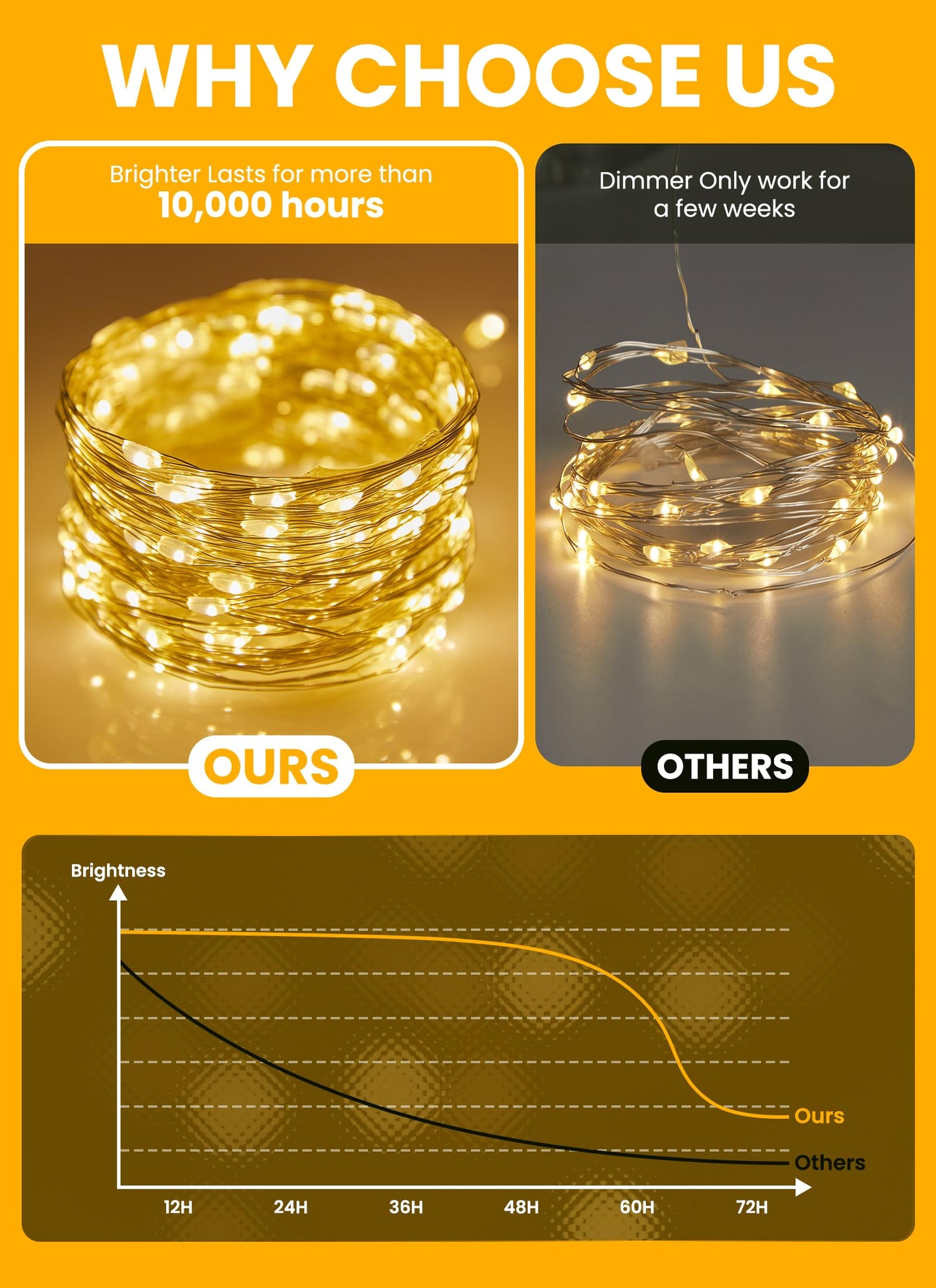 Minetom Fairy Lights with Remote, 66 Feet 200 Led Firefly String Lights Plug in for Bedroom Home Wall Ceiling Christmas Tree Wreath Craft Wedding Party Indoor Outdoor Decoration, Warm White