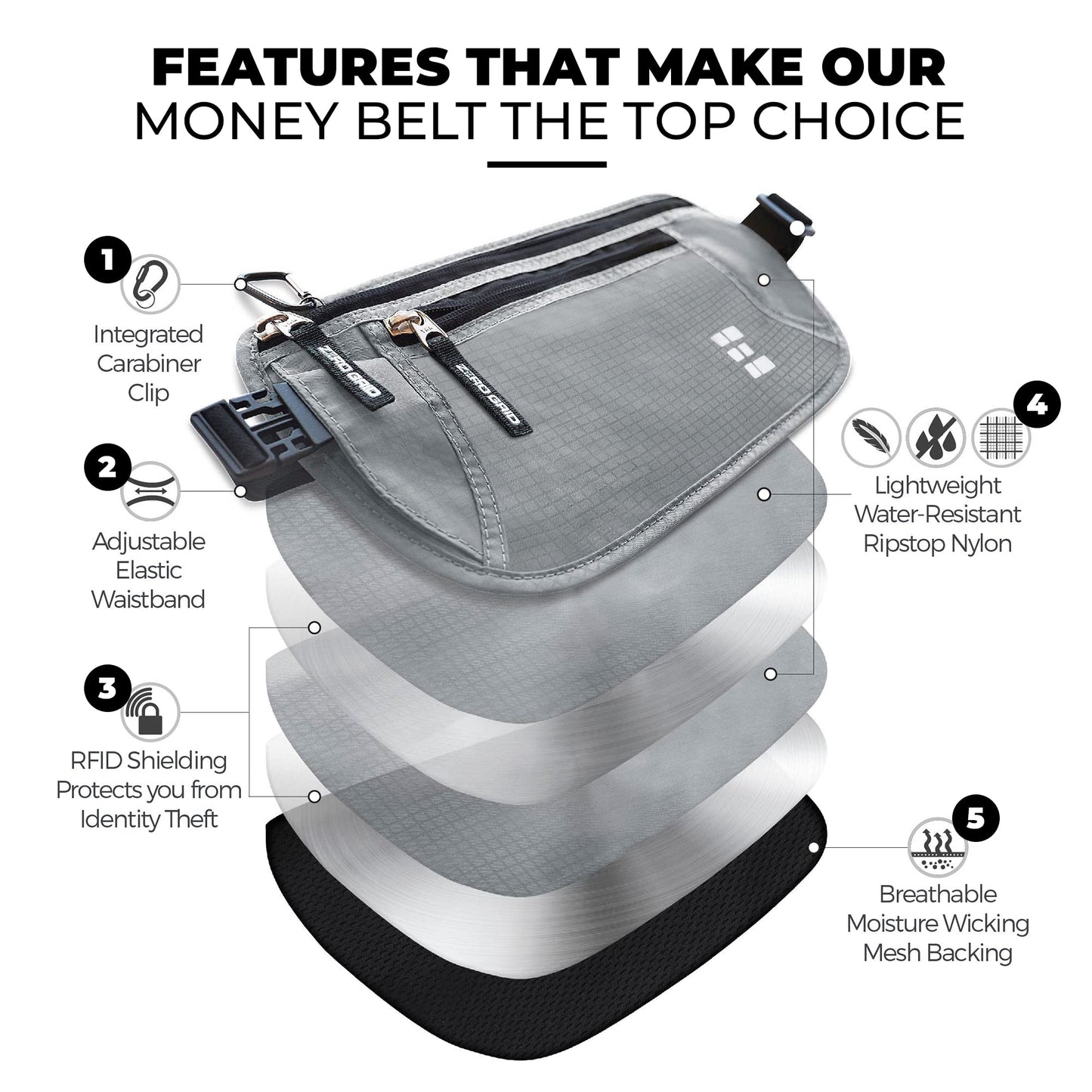 Money Belt for Secure Travel - RFID Blocking Slim Passport Holder - Hidden Waist Pouch for Cash, Credit Cards, Documents - Concealable Under Clothes, Water-Resistant Travel Belt for Men and Women