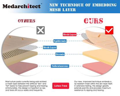 Medarchitect Suture Practice Complete Kit (30 Pieces) for Medical Student Suture Training, Include Upgrade Suture Pad with 14 Pre-Cut Wounds, Suture Tools, Suture Thread & Needle