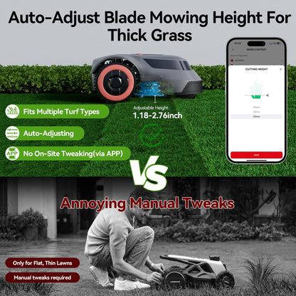 Redkey MGC1000 Robot Lawn Mower with 590ft Boundary Wires for 0.25 Acre (1/4 Acre), 45% Slope, 70Mins Runtime, Auto Recharge, Automatic Robotic Lawn Mower w/Precise Location & Breakpoint Detection