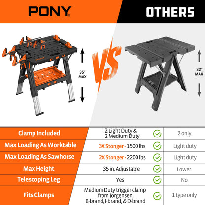 Pony Portable Folding Work Table, 2-in-1 as Sawhorse & Workbench, 31” W×25” D×25”-35”H, Large Load Capacity with 4pcs Clamps, 4pcs Bench Dogs