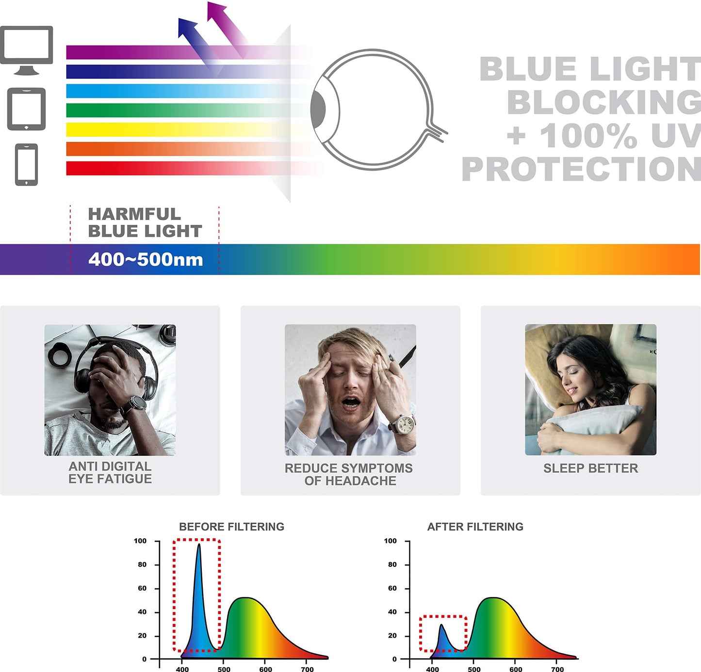 RL READLUX Reading Glasses Frame Women UV Blue Light Filtering Magnifier 1.50-3.00