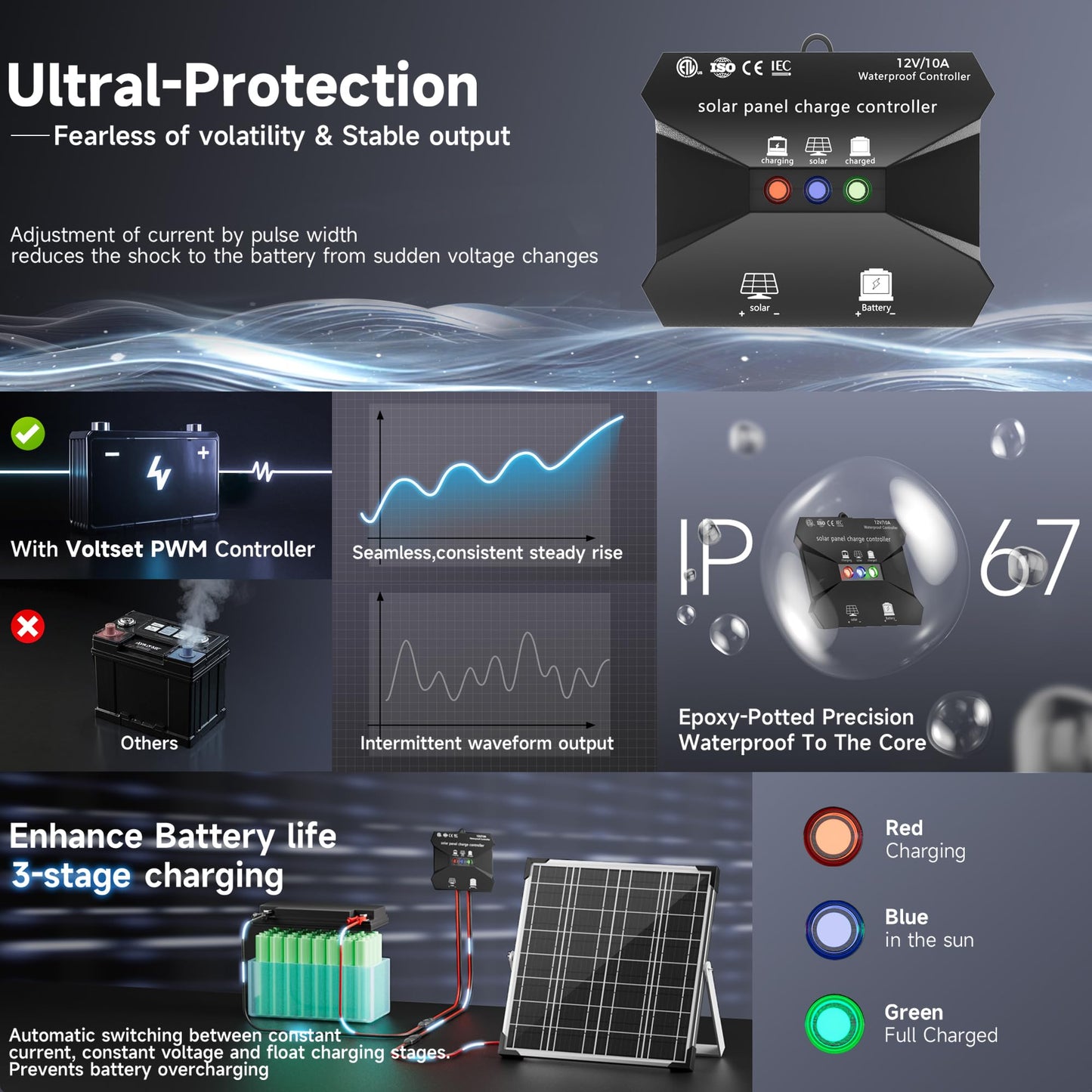 Voltset Solar Panel Kit 20W 12V, Solar Battery Trickle Charger Maintainer, Waterproof Solar Panel + Upgrade Charge Controller + Adjustable Mount Bracket for Boat RV Motorcycle Marine