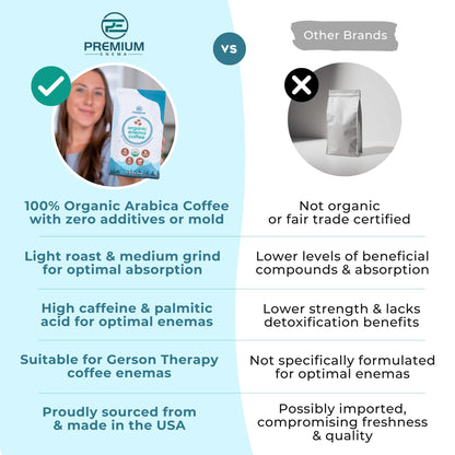 PE Premium Enema Organic Coffee for Enemas. Light Roast, Medium Ground, Specialty Grade. High in Palmitic Acid and Caffeine. Ideal for for Gerson Therapy, Liver Detox and Colon Cleansing (1 Lb)