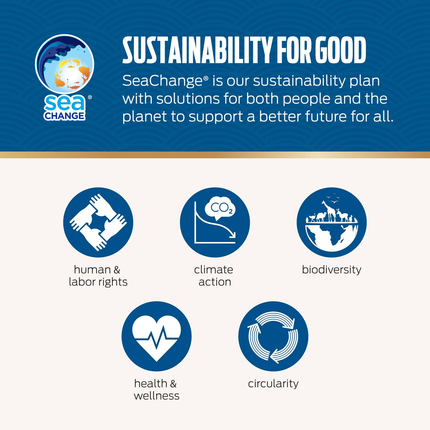 Genova Premium Solid Light Tuna in Olive Oil, 5 Ounce Cans, 12-Pack – Nutrient Rich, High Protein Canned Tuna Fish - Delicious, Easy, Nutritious Ready to Eat Meals