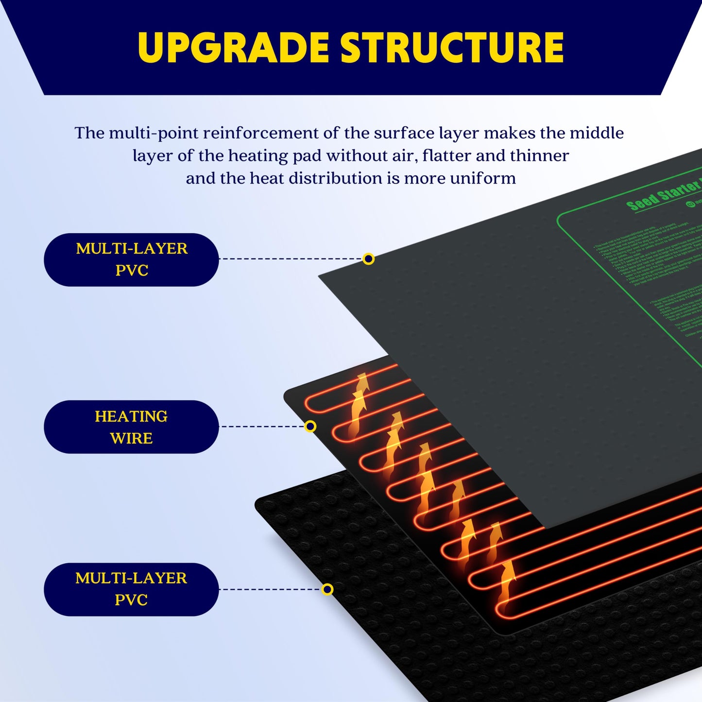 iPower Seedling Heat Mat Upgraded Technology, 48" X 20" Waterproof Durable Germination Station Heating Mat, Warm Hydroponic Pad for Indoor Home Gardening Seed Starter