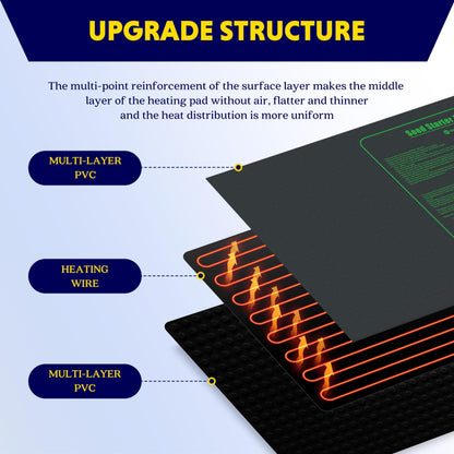 iPower Seedling Heat Mat Upgraded Technology, 48" X 20" Waterproof Durable Germination Station Heating Mat, Warm Hydroponic Pad for Indoor Home Gardening Seed Starter