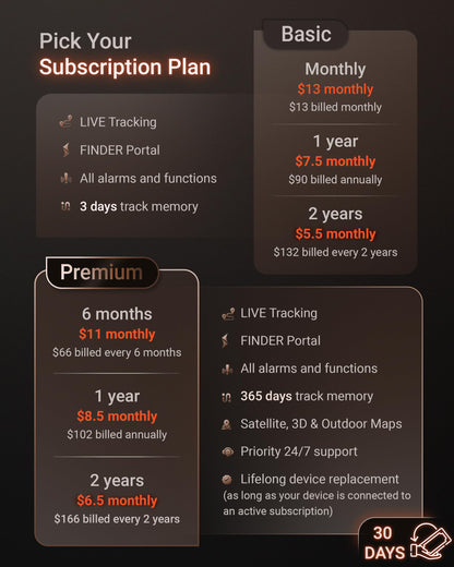 PAJ GPS Dog Tracker - 4G Real-Time Tracking & Runaway Alerts - Waterproof, Long-Range, Smart App Monitor Health & Activity - Fits Any Collar, Mini Device Navigator Chip - Subscription Required - Black