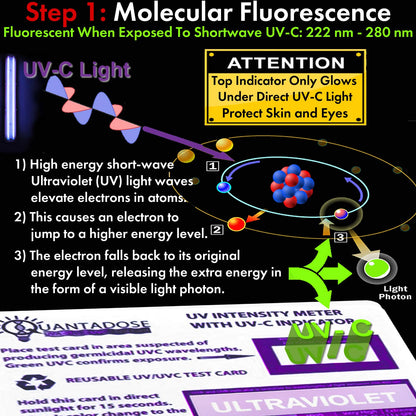 QuantaDose® UVC Light Test Card with UVC Light Wavelength Indicator and Photochromic UV Intensity Test