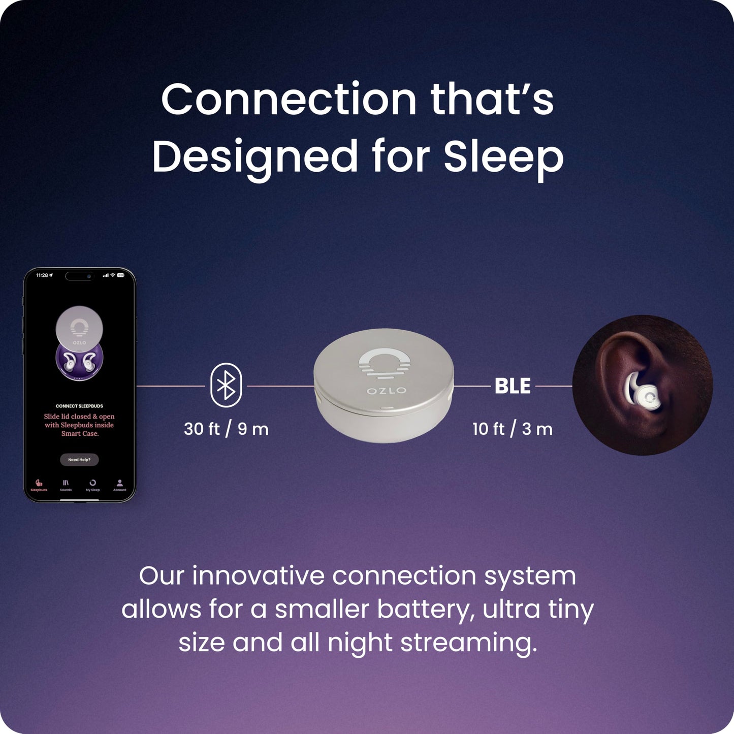 Ozlo Sleepbuds® | Comfortable Side Sleeper Headphones | Up to 10 Hours of Bluetooth LE Streaming | Science-Backed Sleep Sounds | Snore Blocking Comfortable Earbuds