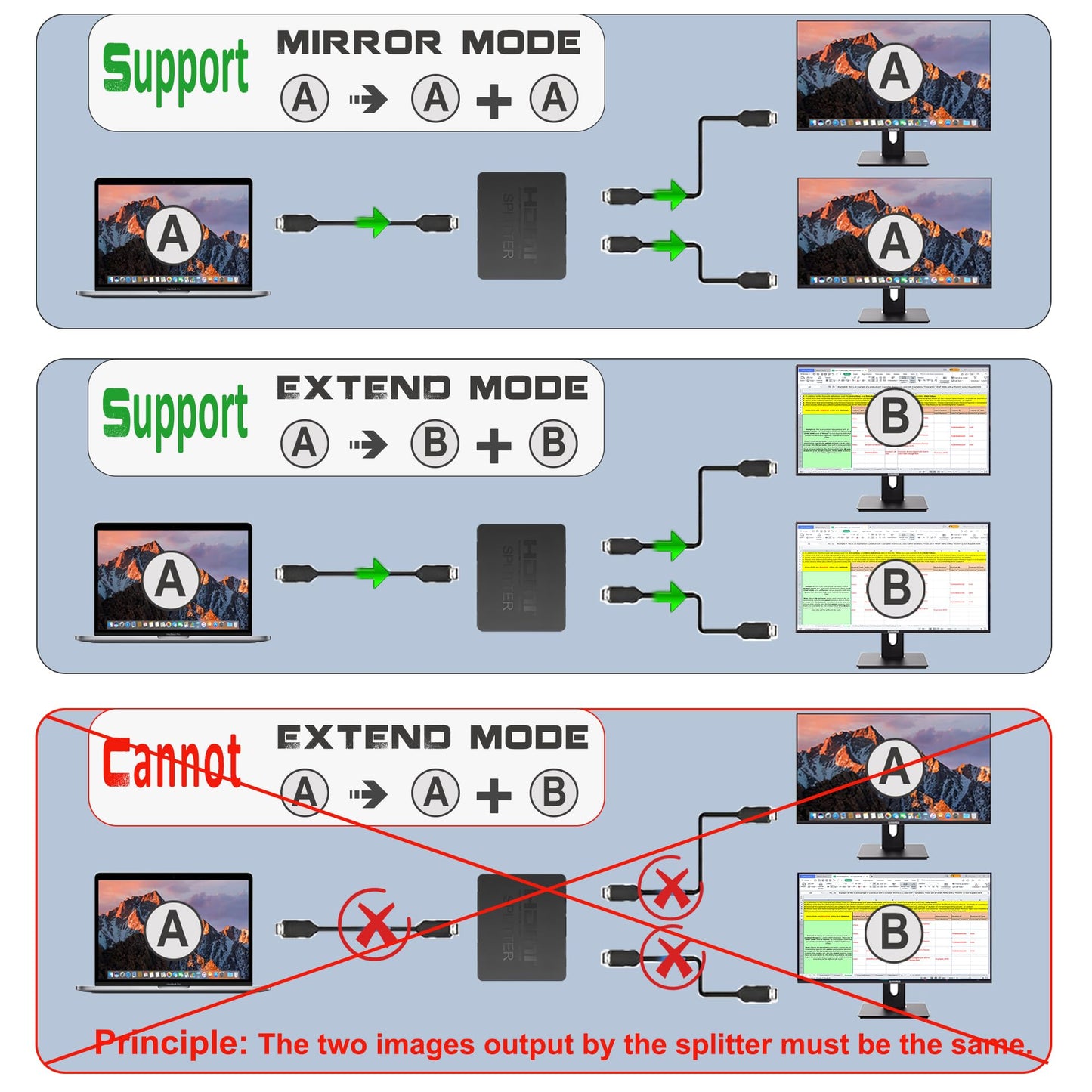 4K HDMI Splitter 1 in 2 Out Mirror Display Not Expand, Dual HDMI Splitter Hub to Dual Monitors Multi-Scree Displays Audio Synchronization, Compatible for MacBook Laptop Desktop PC Graphics Card TV