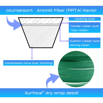 GX20072 42 inch Deck Belt for John Deere D100 D105 D110 D120 D125 D130 L100 L110 E110 E120 E100 LA105 LA110 LA115 S100 GY20570 Lawn Mower