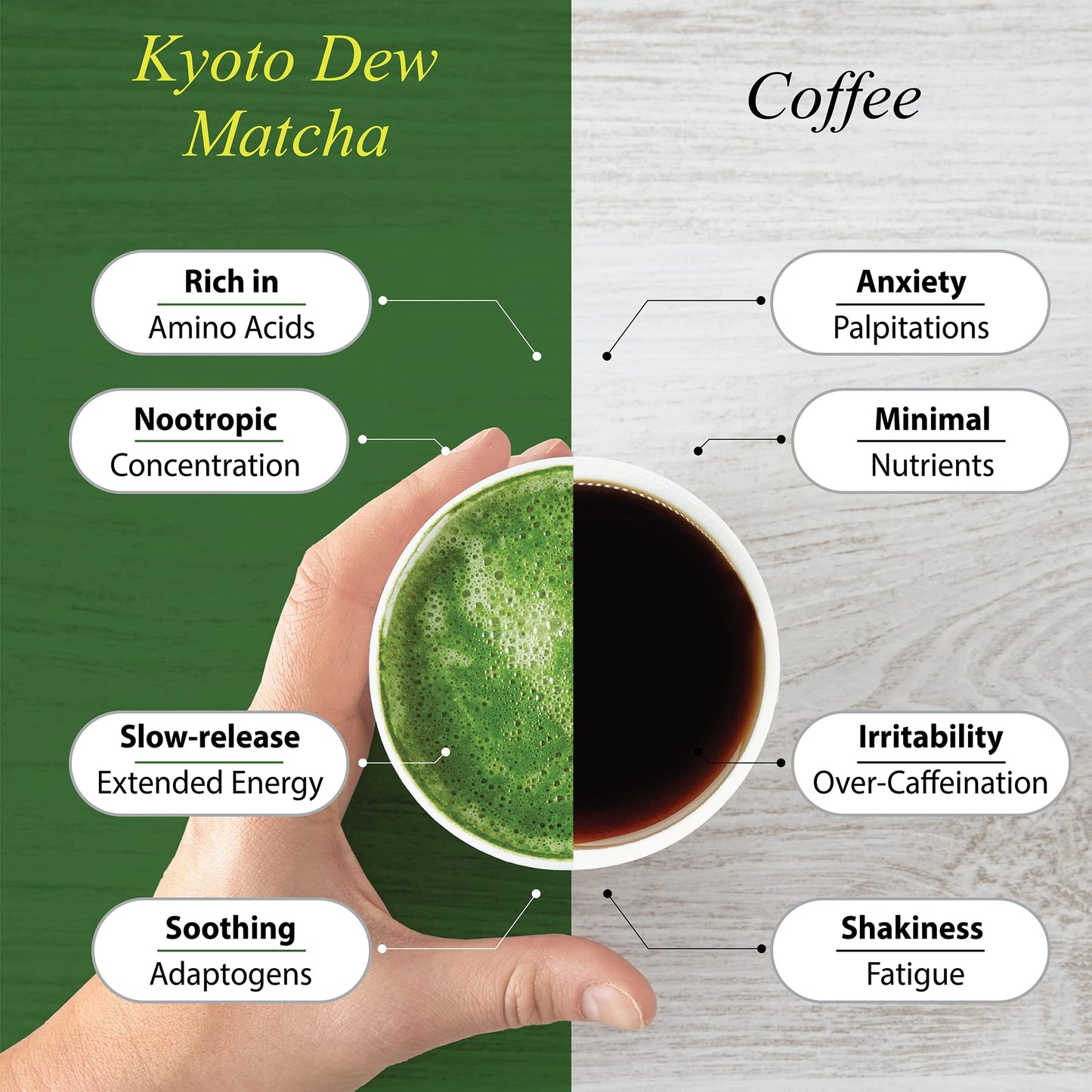 Kyoto Dew Matcha – Organic Premium Ceremonial Grade Japanese Matcha Green Tea Powder – No Fillers, Zero Sugar – USDA & JAS Certified, 30g (1oz) Tin