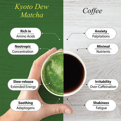 Kyoto Dew Matcha – Organic Premium Ceremonial Grade Japanese Matcha Green Tea Powder – No Fillers, Zero Sugar – USDA & JAS Certified, 30g (1oz) Tin